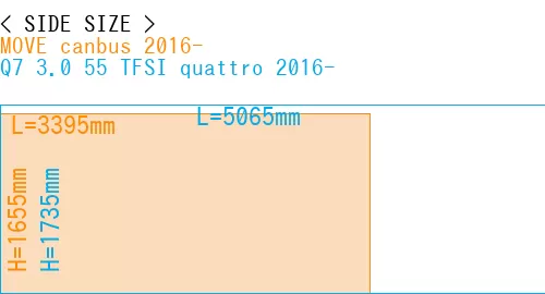 #MOVE canbus 2016- + Q7 3.0 55 TFSI quattro 2016-